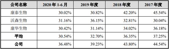 百克生物财报,百克生物一季度净利润