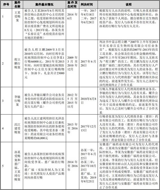 百克生物财报,百克生物一季度净利润