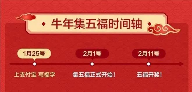 五福已经集齐了但是怎么赚钱呢,2023集五福多少人集齐了