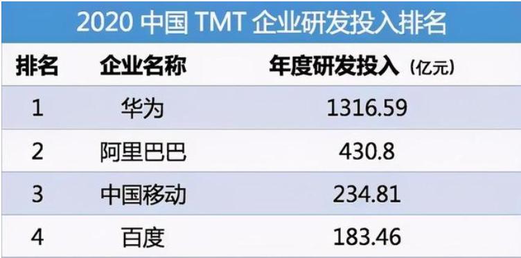 与华为深度合作的五家科技公司,寻找高新技术企业