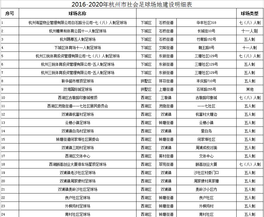 7万足球场地,社会足球场地在哪里