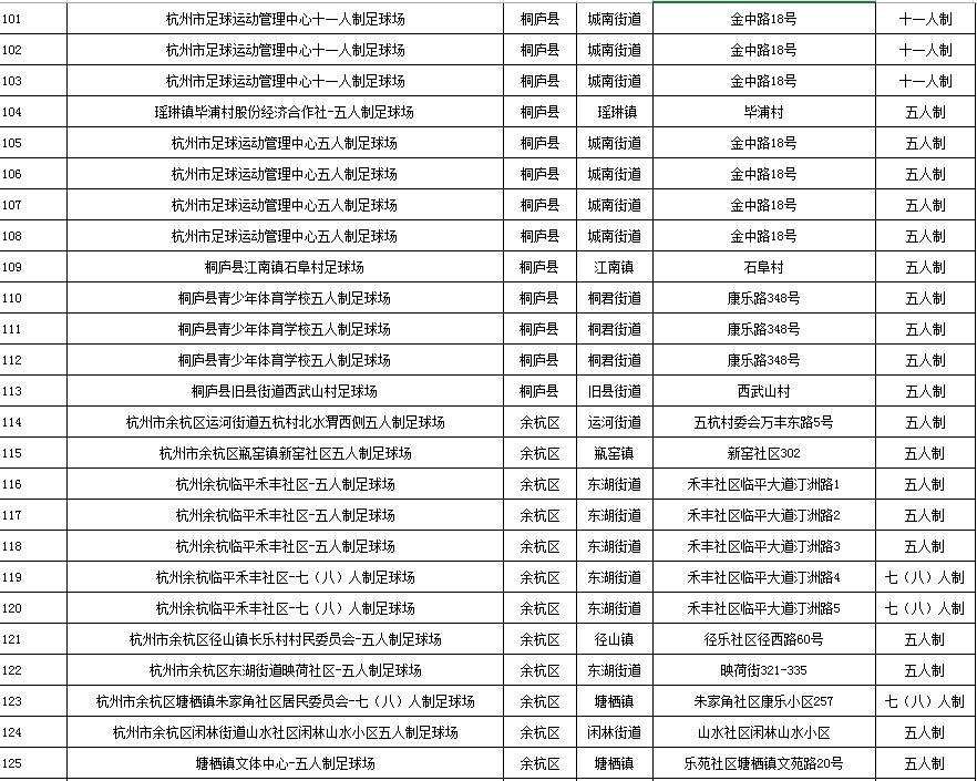 7万足球场地,社会足球场地在哪里