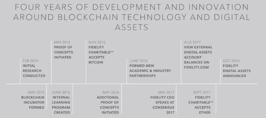 富达投资哪些基金,富达投资中国