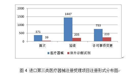 2020年度医疗器械注册工作报告