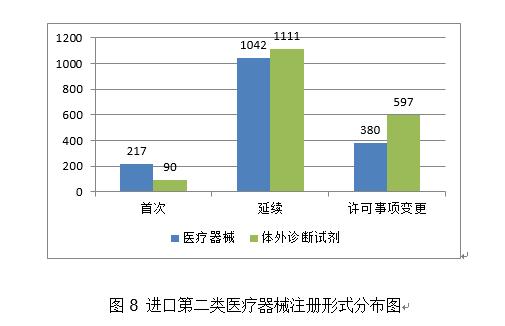 2020年度医疗器械注册工作报告