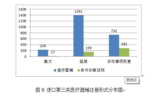 2020年度医疗器械注册工作报告