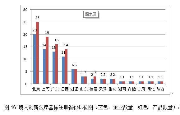 2020年度医疗器械注册工作报告