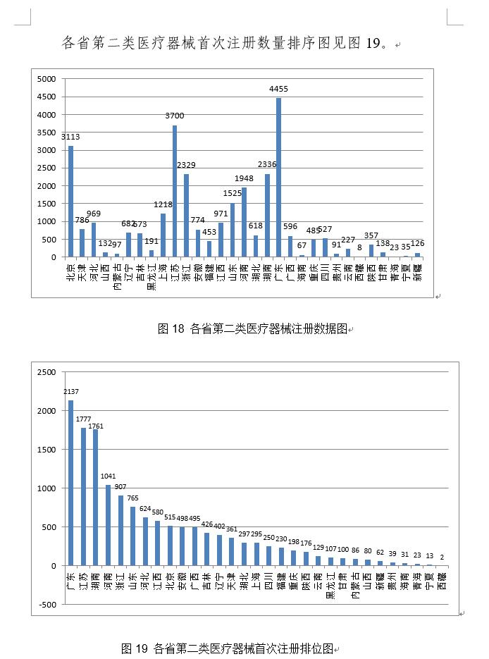 2020年度医疗器械注册工作报告
