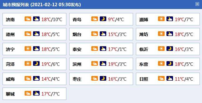 早安山东丨新的一年，与春同行奋力“犇跑”；“我和我的家乡·一把手话发展”今日关注潍坊寿光；假期每日好片为您推荐《你好，李焕英》