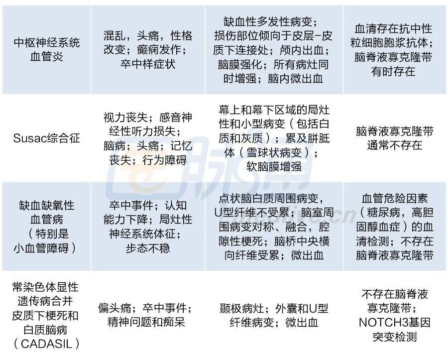 最新多发性硬化诊断标准的解读,多发性硬化患者必练动作