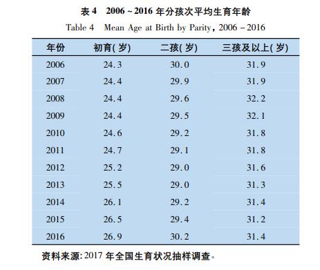 多大年龄算是早恋,女儿早恋的年龄段