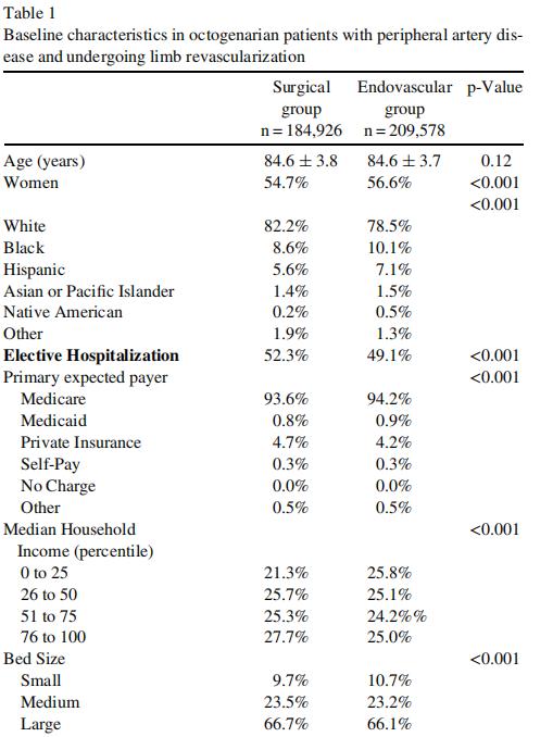 老年人pad,高龄老人脑血管瘤破裂治愈几率