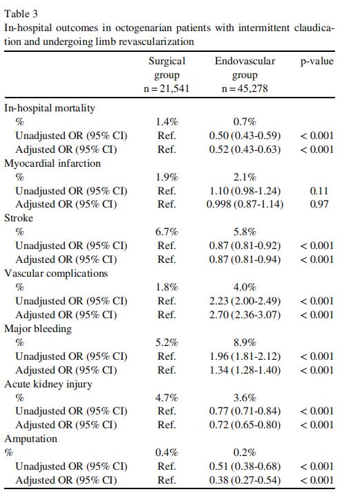 老年人pad,高龄老人脑血管瘤破裂治愈几率