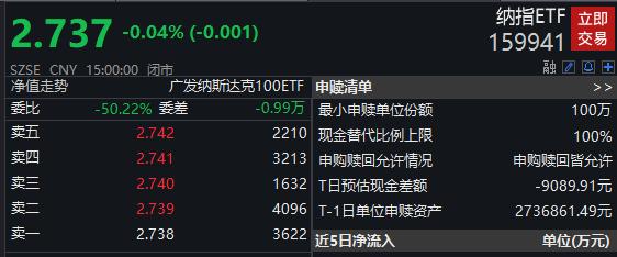 纳斯达克100指数历史最高,纳斯达克100指数的科技股