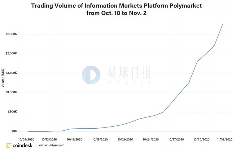 polymarket,polymarket融资