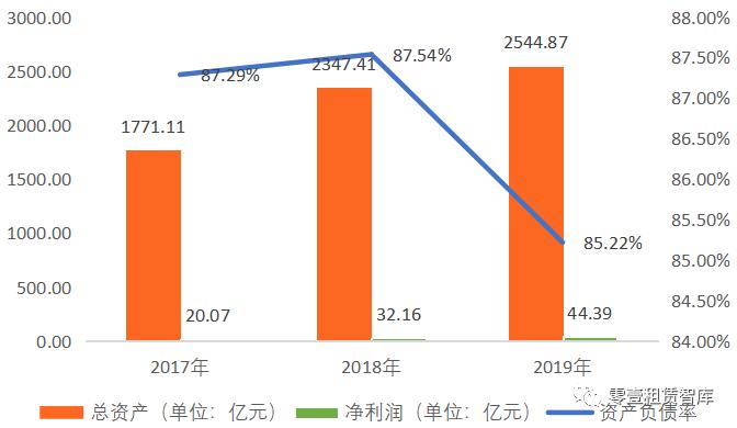平安租赁自身融资能力,平安租赁战略目标
