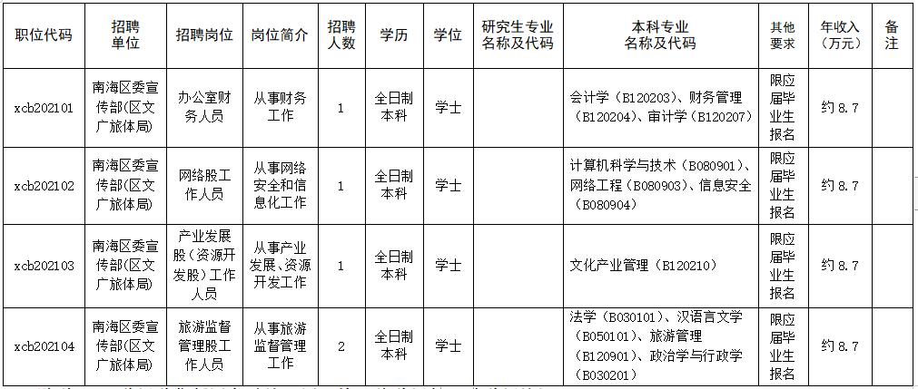 找工作广东最新招聘信息佛山,佛山50至60大龄工招工信息