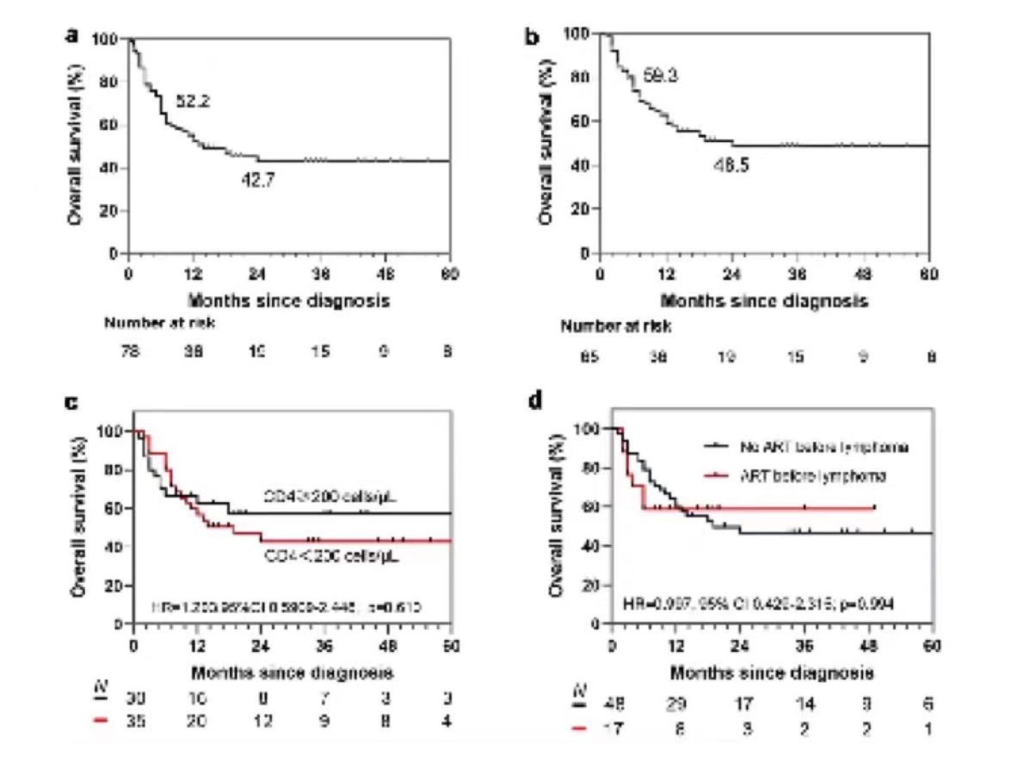 免疫治疗化疗能治好肺鳞癌吗,免疫治疗加化疗能治愈肝癌吗