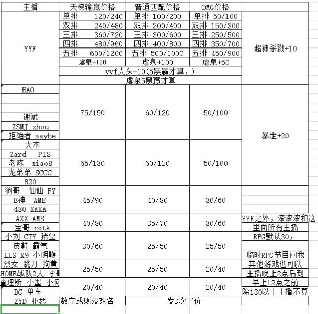 DOTA2，一局抬进ICU