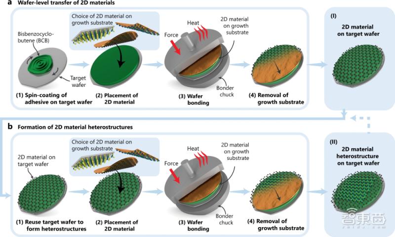 摩尔定律和芯片投资,摩尔定律之后芯片怎么发展
