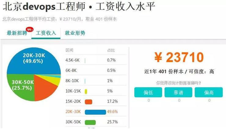 devops意味什么,devops意思