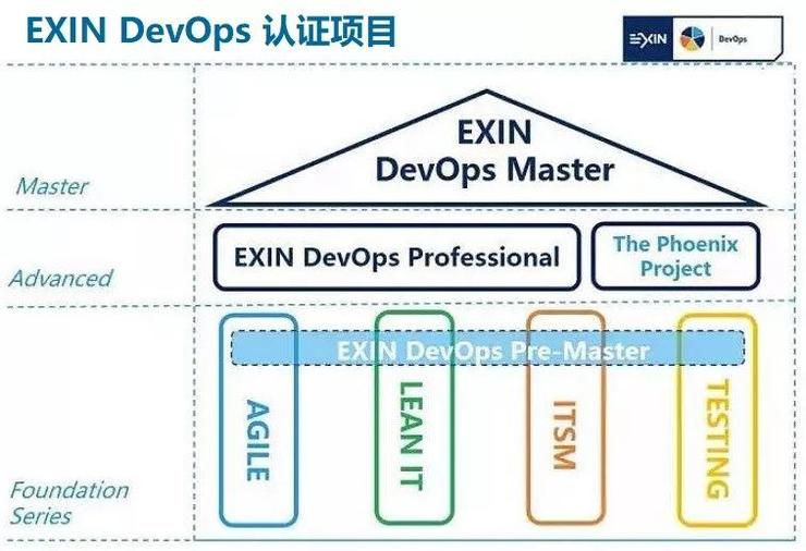 devops意味什么,devops意思