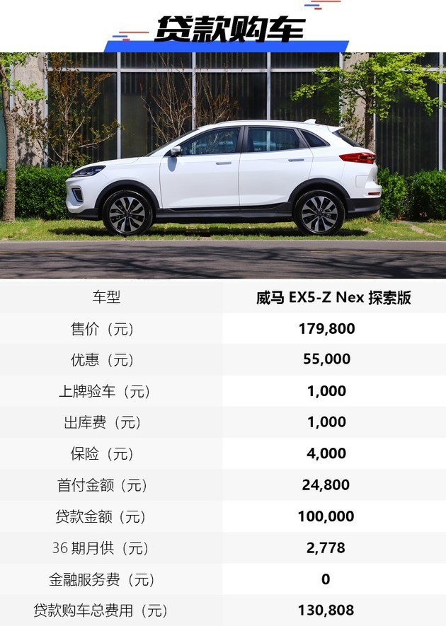 纯电动suv补贴后价格,新款es6目前优惠行情