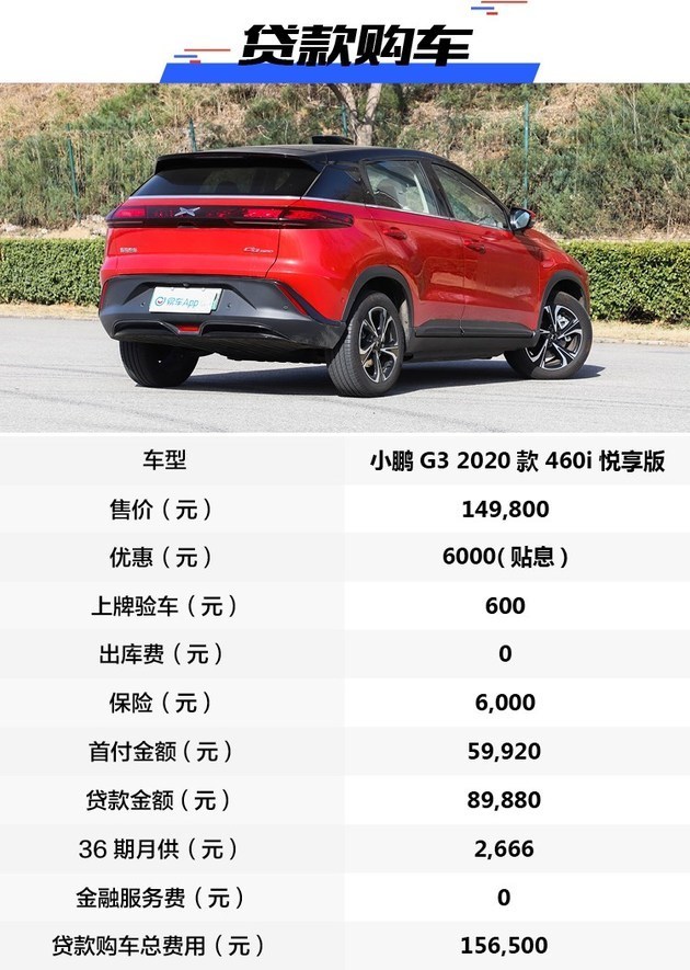 纯电动suv补贴后价格,新款es6目前优惠行情