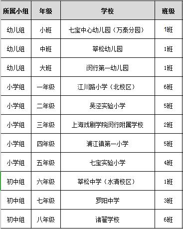 阳光小达人五年级,阳光小达人评选