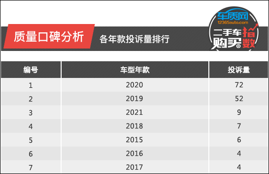 二手车沃尔沃性价比高,二手车购买指数朗动