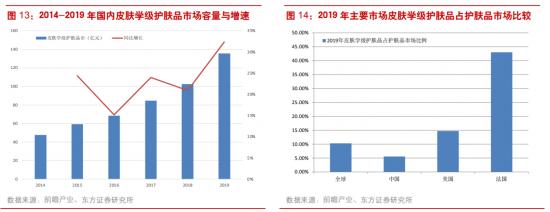 薇诺娜护肤品和玉泽护肤品哪个好,薇诺娜和玉泽哪个护肤品好