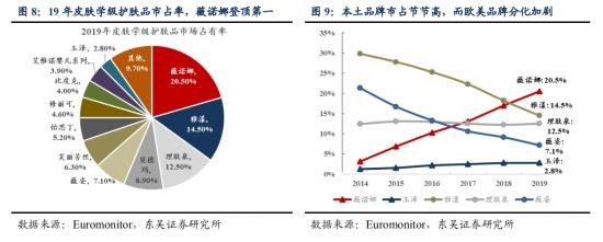 薇诺娜护肤品和玉泽护肤品哪个好,薇诺娜和玉泽哪个护肤品好
