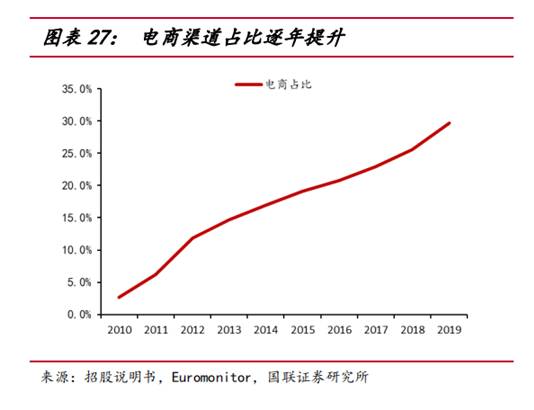 薇诺娜护肤品和玉泽护肤品哪个好,薇诺娜和玉泽哪个护肤品好
