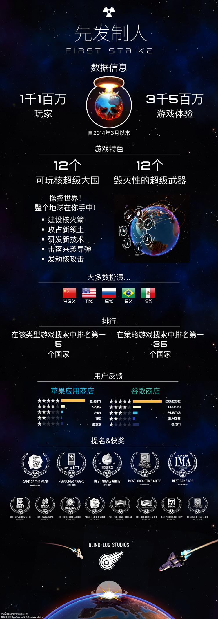 核战先发制人能联机吗,核战先发制人怎么下