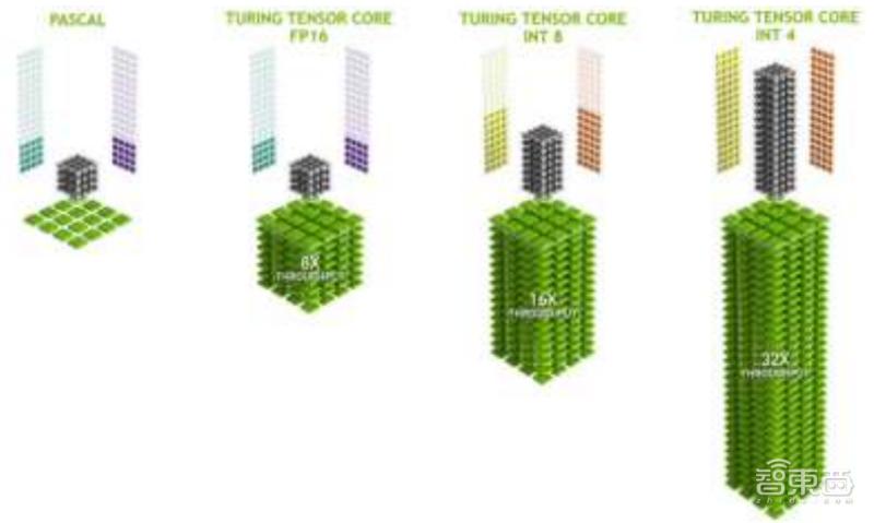 国产gpu深度报告,gpu深度