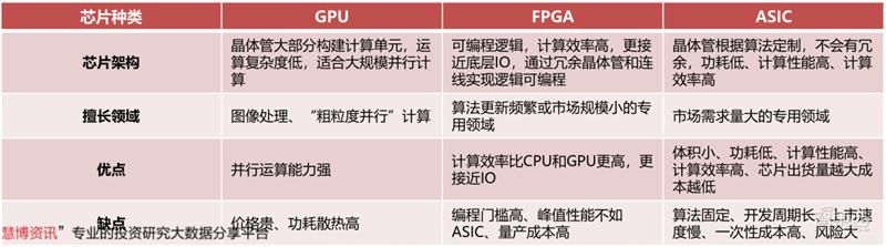国产gpu深度报告,gpu深度