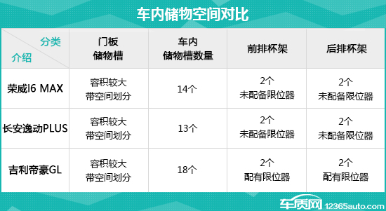 家用车横评测评,普通家用车测评视频