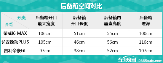 家用车横评测评,普通家用车测评视频