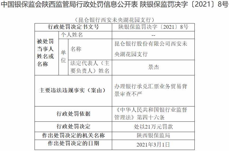 昆仑银行被罚269万,昆仑银行被罚影响理财吗