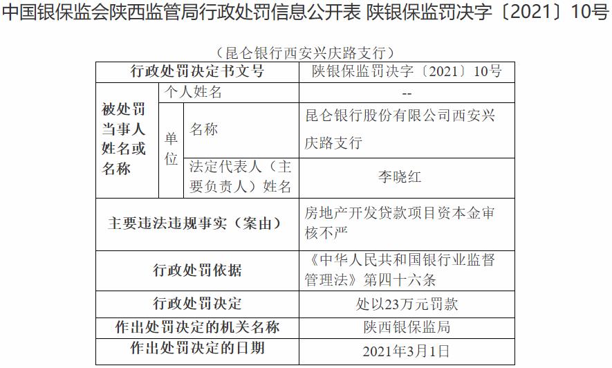 昆仑银行被罚269万,昆仑银行被罚影响理财吗