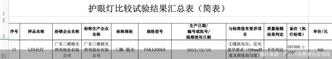 315关于家居的打假,315直击家居乱象