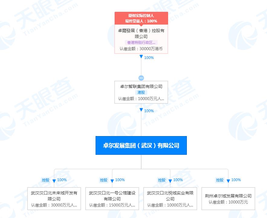 卓尔足球比赛场地,卓尔空港国际体育中心最新进展