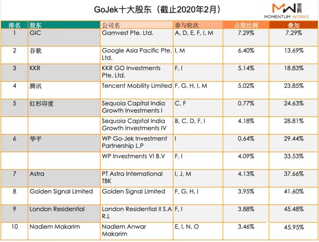 滴滴估值亿美元,滴滴或将赴美上市估值1000亿美元