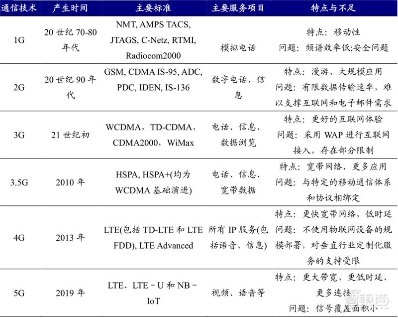 6g和卫星互联网万亿蓝海市场,卫星互联网6x