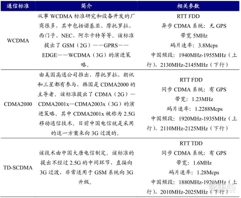6g和卫星互联网万亿蓝海市场,卫星互联网6x