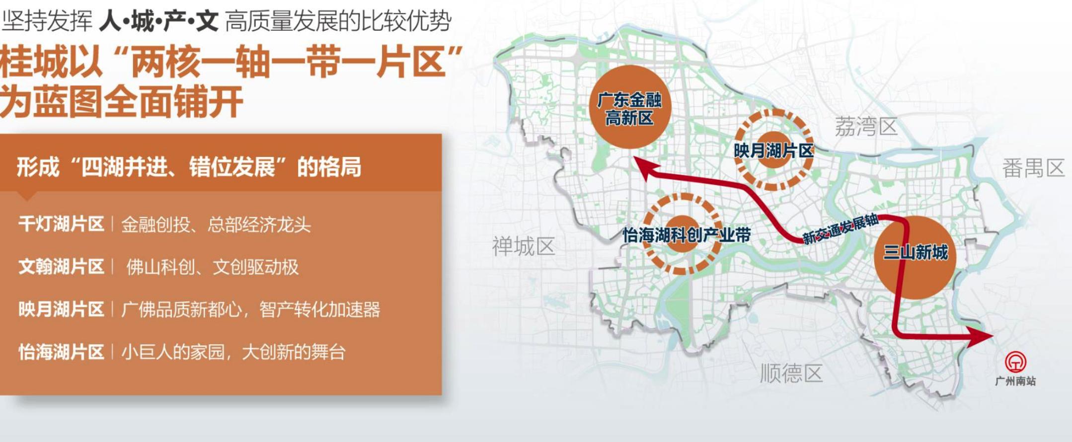 佛山桂城金融高新区规划,桂城怡海湖片区