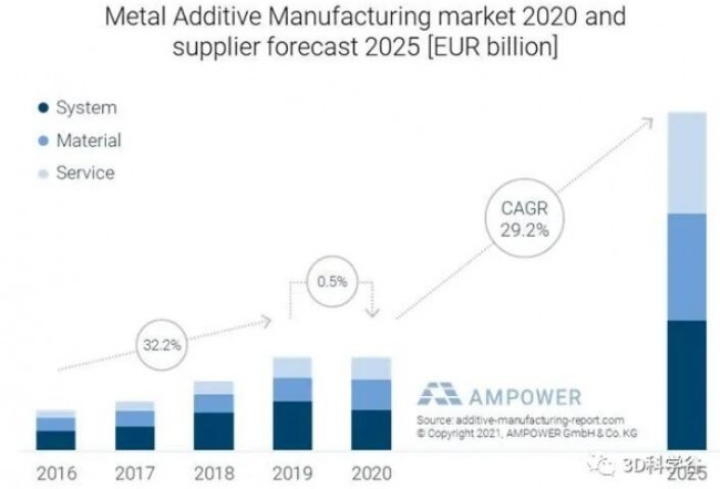 ampower是什么公司,ampower