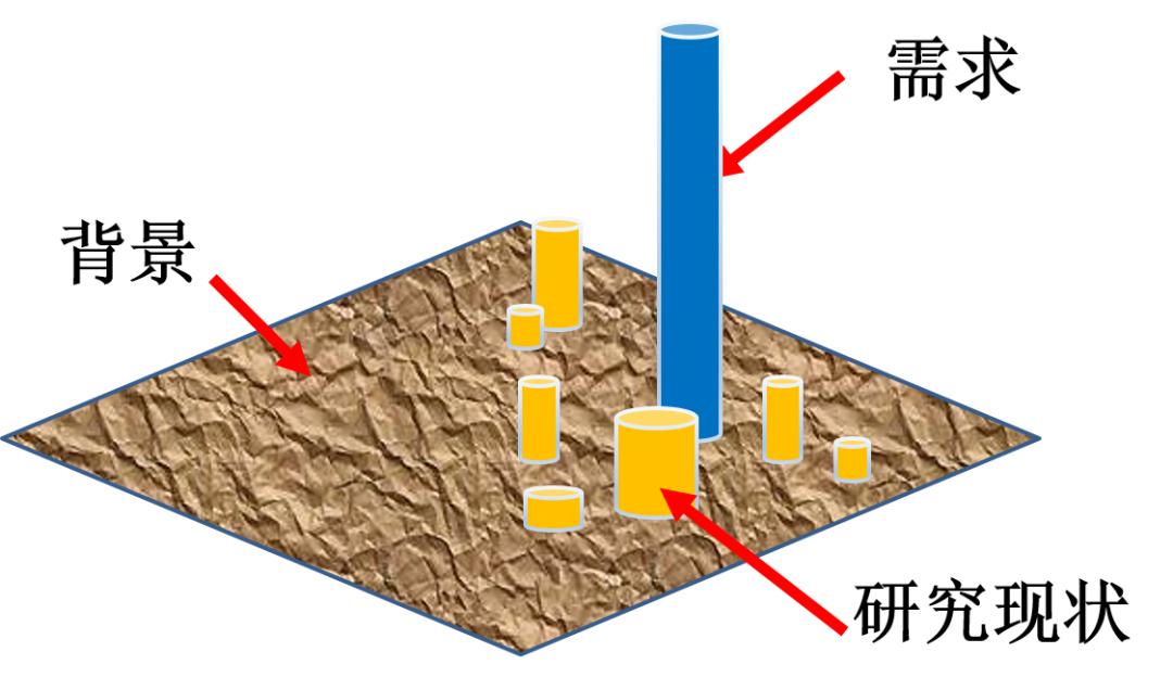悦读研究生入门知识,如何写硕士学位论文