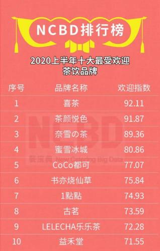 刚刚，这一奶茶品牌登陆深圳，代购200一杯！可能要排队8小时......阿里巴巴间接入股