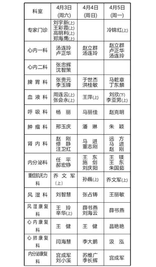 医大二院盛京医院最新消息,医大一院盛京医院分院